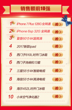 iPhoneαʮǿ ǧʵβ