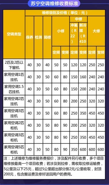 24Сʱװ1100Ԫ յڣ