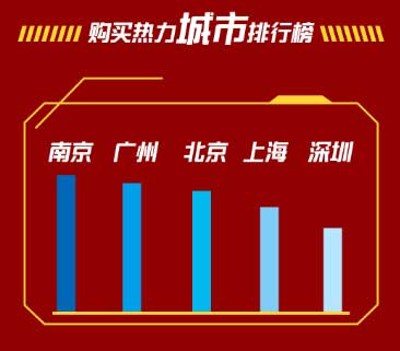 ս۶ͬ1356%