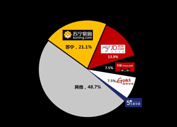 ҵԺ±棺ϴгģ2018꽫55.3
