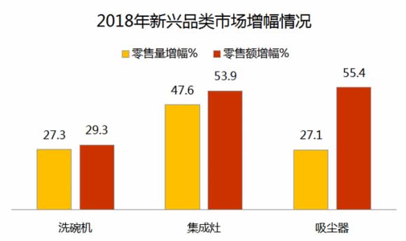 ҵԺ±棺ϴгģ2018꽫55.3
