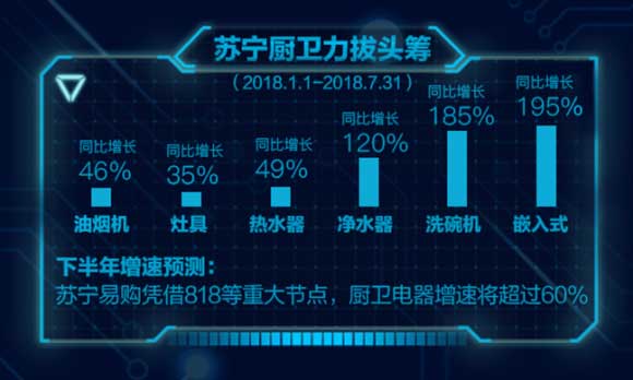 ҵԺ±棺ϴгģ2018꽫55.3