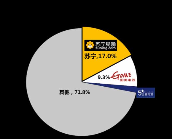 ҵԺ±棺ϴгģ2018꽫55.3