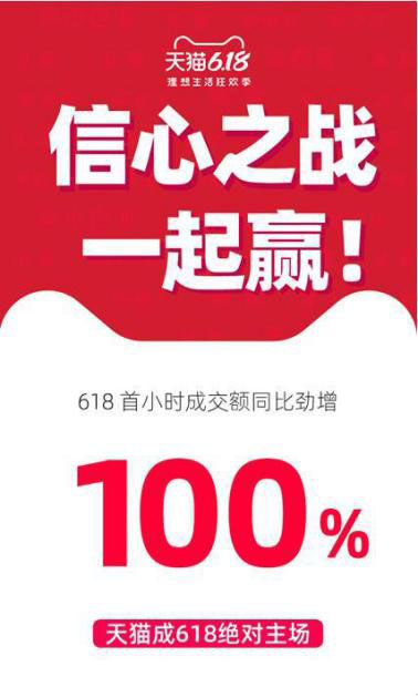 Ʒ˫£618Ӯҵǧ谮
